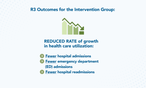 Evaluation of “Right Care, Right Place, Right Time"